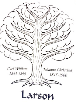 CW Larson Family Tree